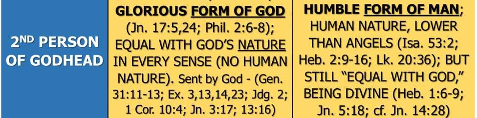 Apparently it is because the Second Person was subject to the First Person of the Godhead before He came to earth. That is what is indicated when all the Scriptures are examined.