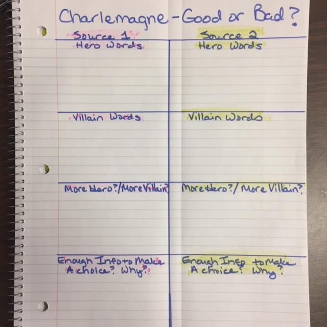 Charlemagne Good or Bad? How do we know?