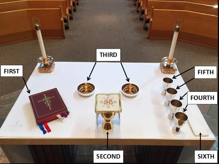 FIRST: Roman Missal SECOND: Priest s Chalice THIRD: Ciborium FOURTH: Communion Cups (carry two at a time) FIFTH: