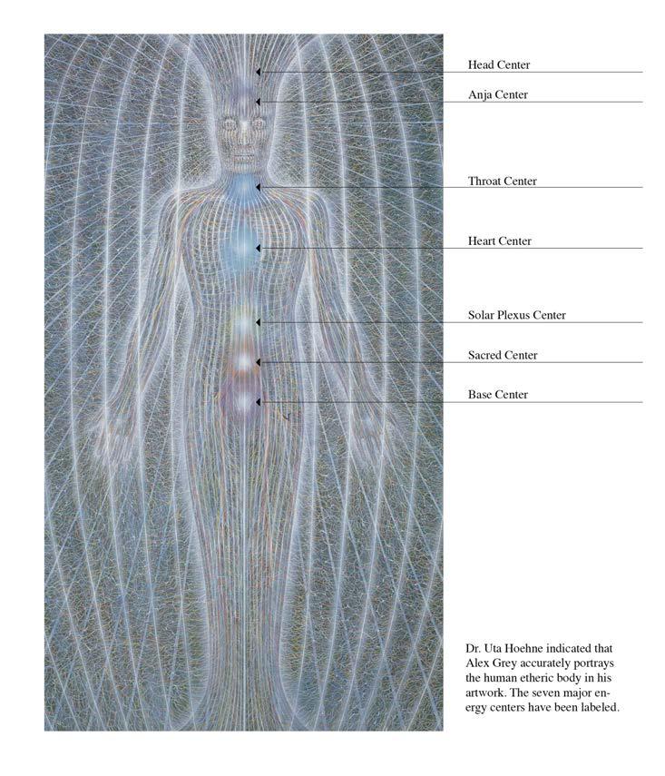 The Etheric Body and Its Energy Centers Note.