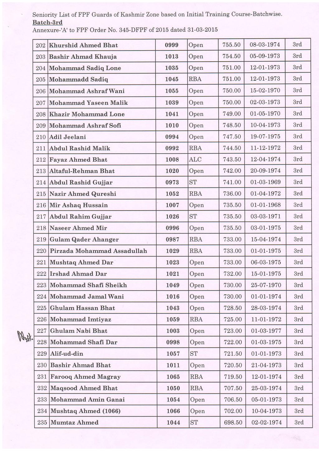 Seniority List of FPF Guards of Kashmir Zone based on Initial Training Course-Batchwise. Batch-8rd Annexure-'A' to FPF Order No. 345-DFPF of 2015 dated 31-03-2015 202 Khurshid Ahrned Bhat 0999 755.