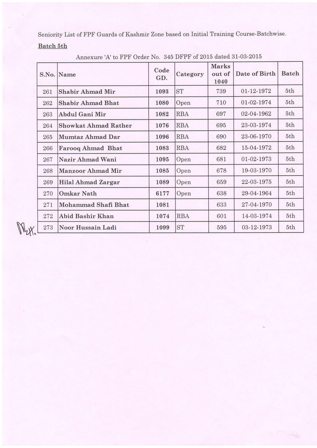 \$'X. Seniority List of FPF Guards of Kashmir Zone based on Initial Training Course-Batchwise. Batch 5th S.No. Name Annexure 'A' to FPF Order No. 345 DFPF of 2015 dated 31-03-2015 Code GD.