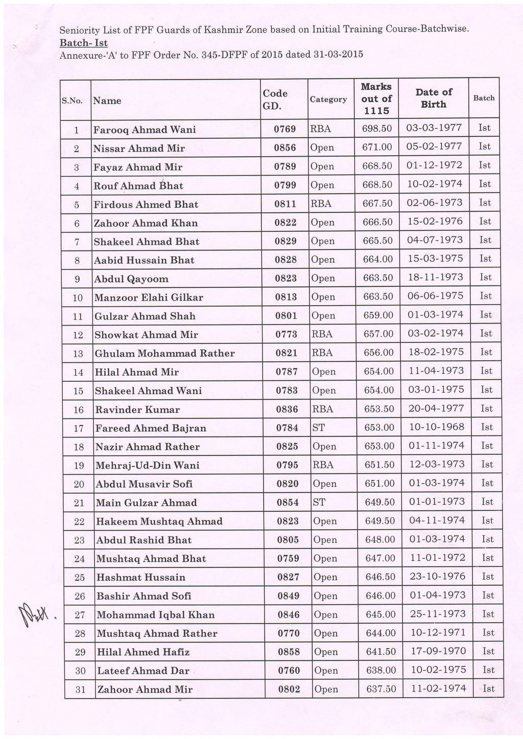 Seniority List of FPF Guards of Kashmir Zone based on Initial Training Course-Batchwise. Batch- Annexure-'A' to FPF Order No. 345-DFPF of 2015 dated 31-03-2015 S.No. Name Code GD.