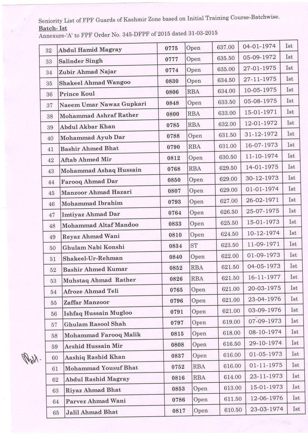 Seniority List of FpF Guard,s of Kash mt zone based on Initial Training course-batchwise. Batch- Arrrr"*..r"-'A' to FPF Order No. 345-DFPF of 2015 dated 31-03-2015 32 Abdul Hamid MagraY 0776 637.