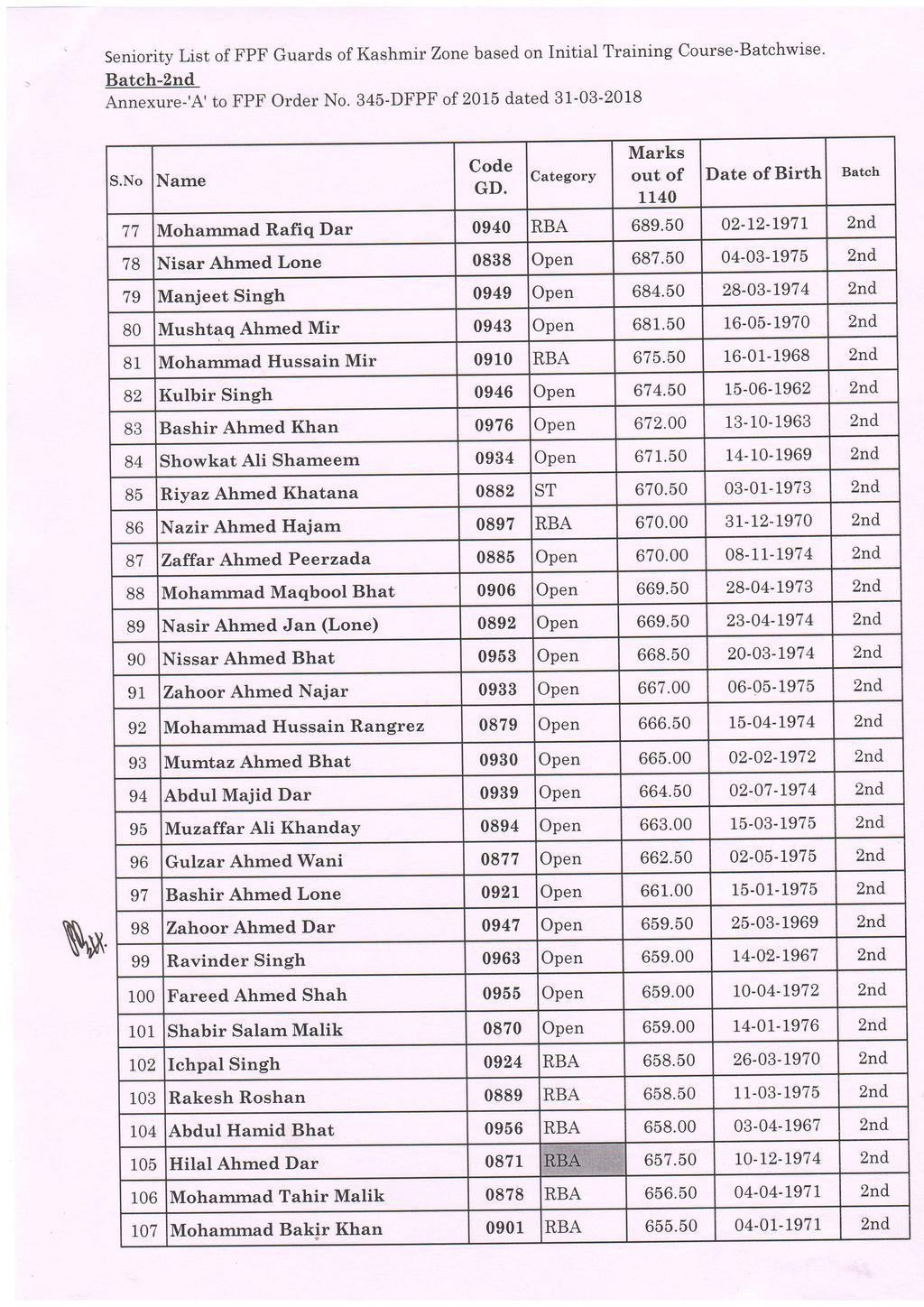 N'S Seniority List of FpF Guards of Kashm:o Zone based on Initial Training Course-Batchwise. Batch- Annexure-'A' to FPF Order No. 345-DFPF of 2015 dated 31-03-2018 S.No Narne Code GD.