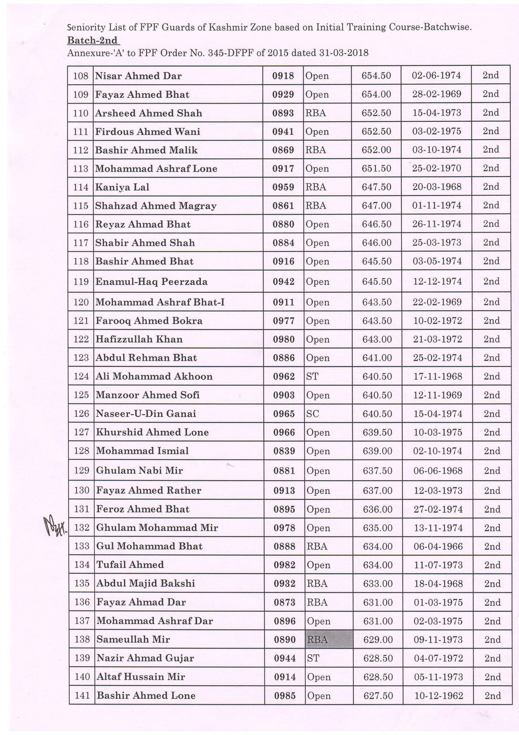 . Seniority List of FPF Guards of Kashmir Zone based on Initial Training Course-Batchwise. Batch- Annexure-'A' to FPF Order No. 345-DFPF of 2015 dated 31-03-2018 108 Nisar Ahmed Dar 0918 654.