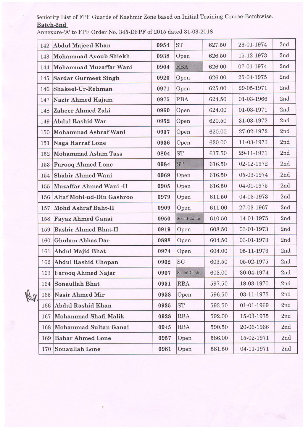 Seniority List of FPF Guards of Kashmir Zone based on Initial Training Course-Batchwise. Batch- Annexure-'A'to FPF Order No. 345-DFPF of 2015 dated 31-03-2018 r42 Abdul Majeed Khan 0954 627.