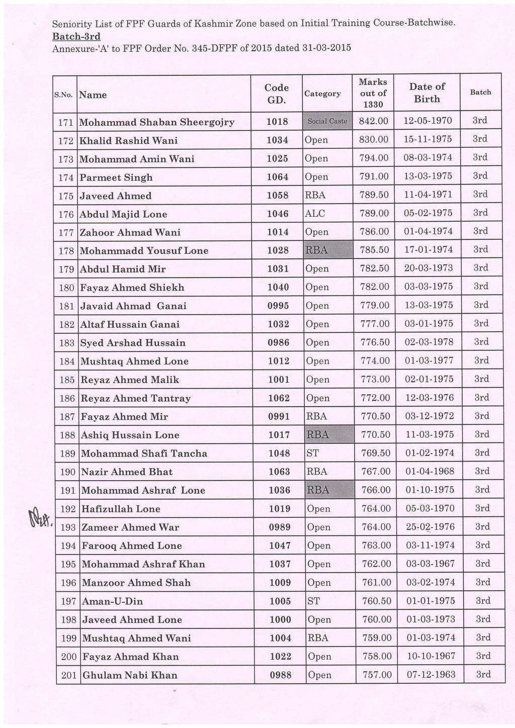 Seniority List of FPF Guards of Kashmir Zone based on Initial Training Course-Batchwise. Batch- Annexure-'A'to FPF Order No. 345-DFPF of 2015 dated 31-03-2015 S.No. Code GD.