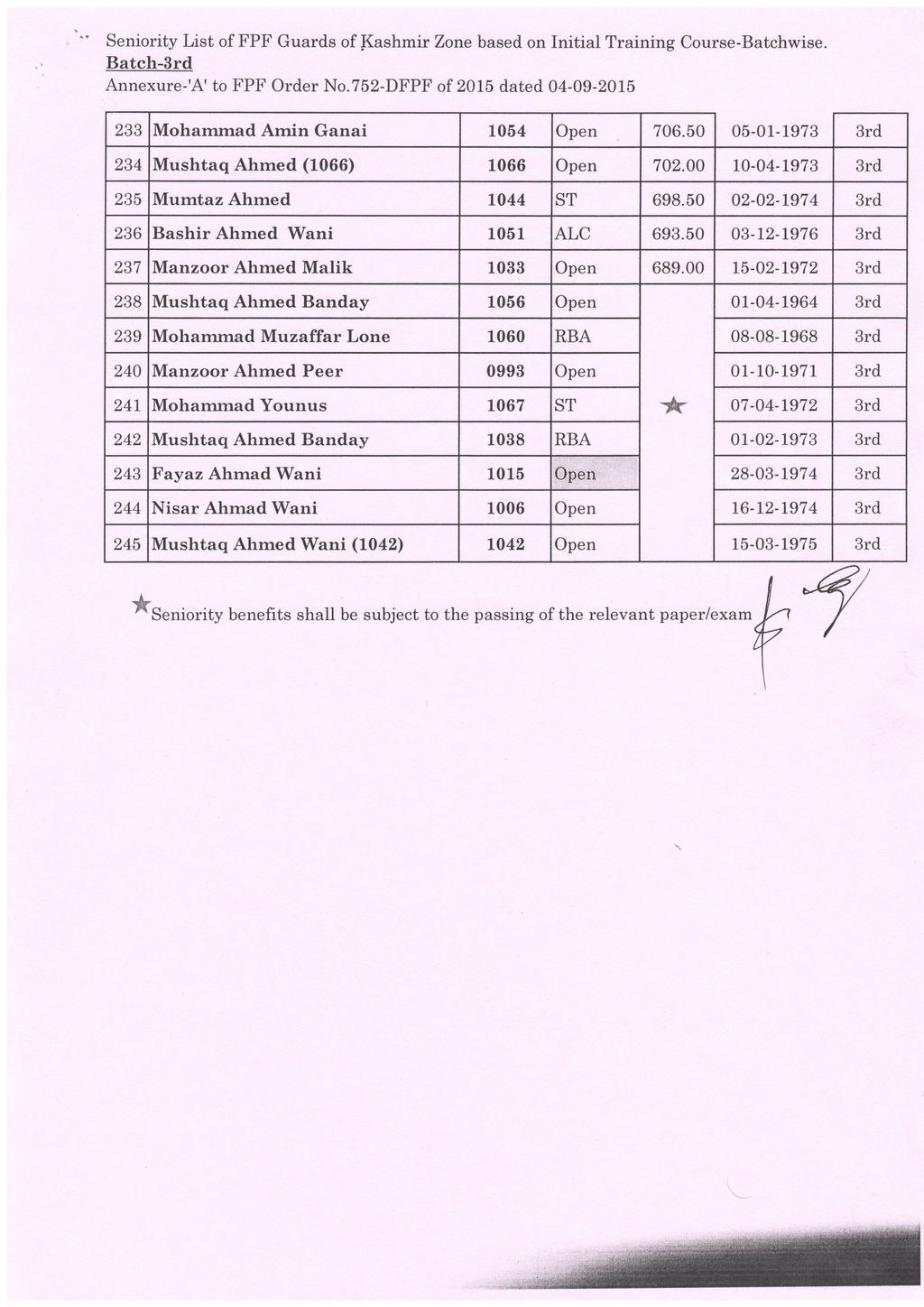 Seniority List of FPF Guards of KashmirZone based on Initial Training Course-Batchwise. Batch- Annexure-'A' to FPF Order No.52-DFPF of 205 dated 04-09-205 233 Mohamrnad Amin Ganai 054 06.
