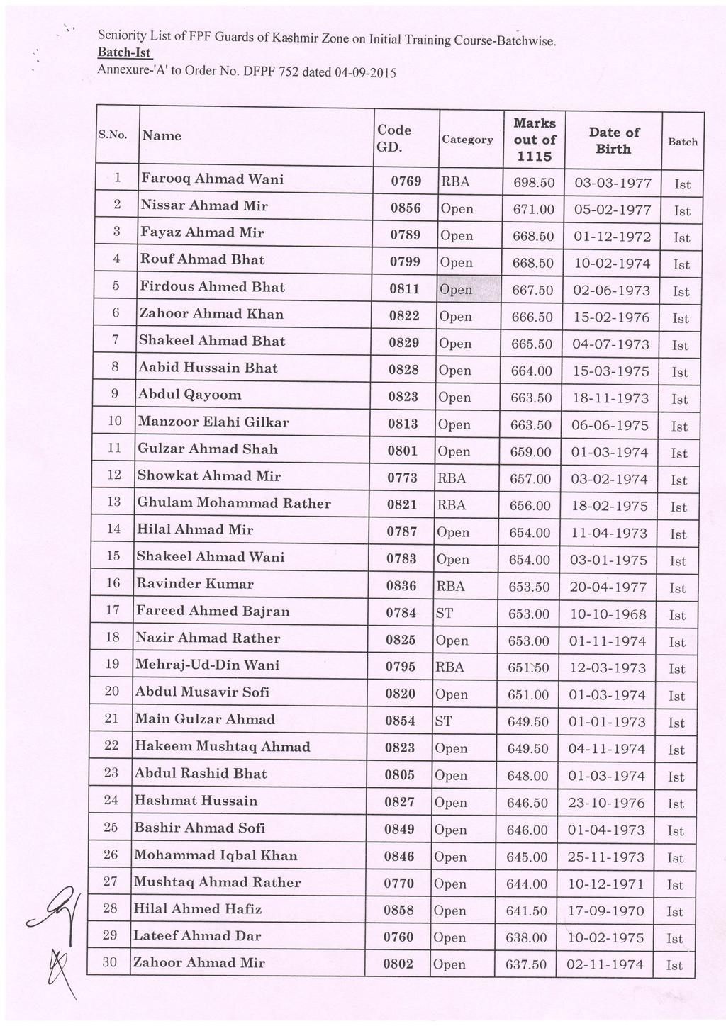 Seniority List of FPF Guards of Kashmir zoneon Initial Training course-batchwise. Batch- Annexure-'A'to order No. DFpF s2 dated 04-09-20s S.No. 4 \ Code GD.