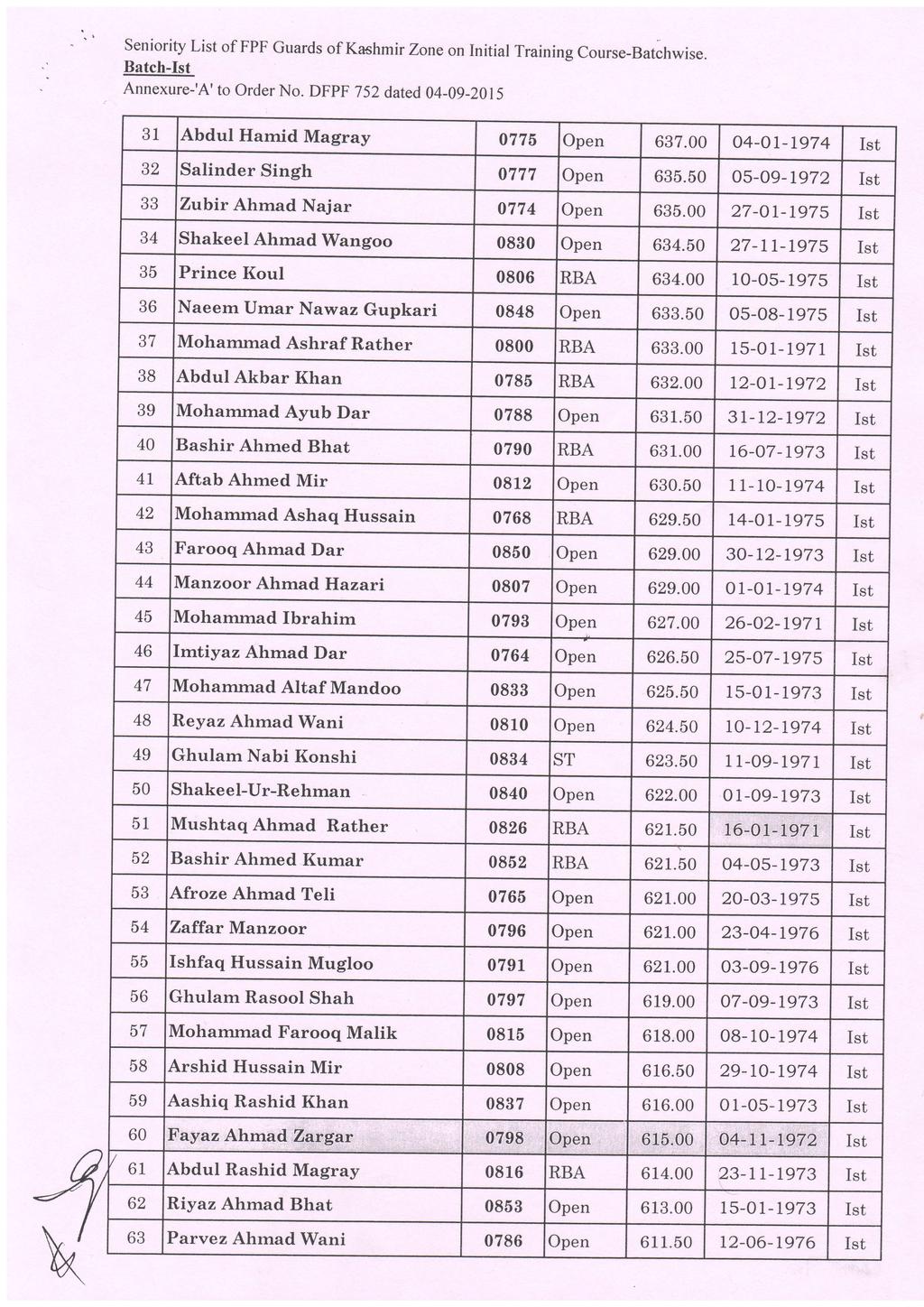 Seniority List of FPF Guards of Kashmir Zoneon Initial Training Course-Batchwise. Batch- Annexure-'A'to order No. DFpF 52 dated 04-0g-20s.:.?) 3 Abdul Hamid Magray 05 63.