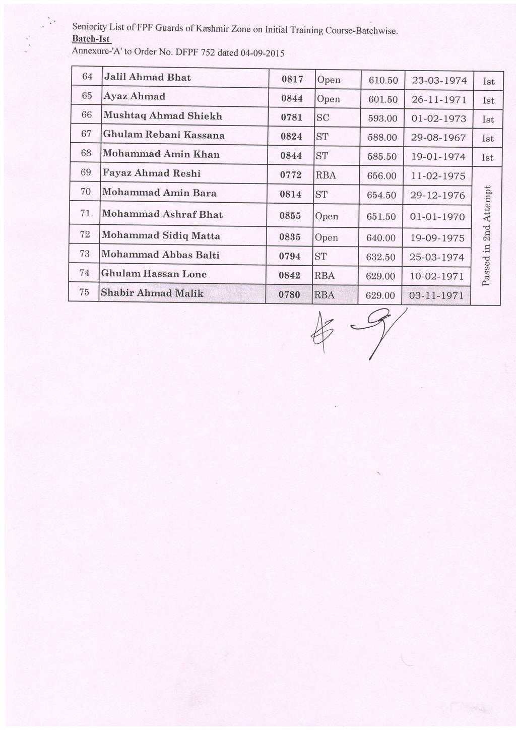 ' ' Seniority List of FPF Guards of Kashmir zoneon Initial Training course-batchwise. Batch- Annexure-'A'to order No. DFpF 52 dated 04-09-205 64 Jalil Ahmad Bhat 08 60.