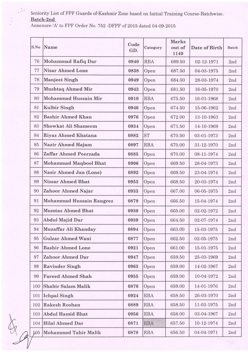 Seniority List of FPF Guards ofkashmr Zone based on Initial Training Course-Batchwise. Batch- Annexure-'A' to FPF order No.