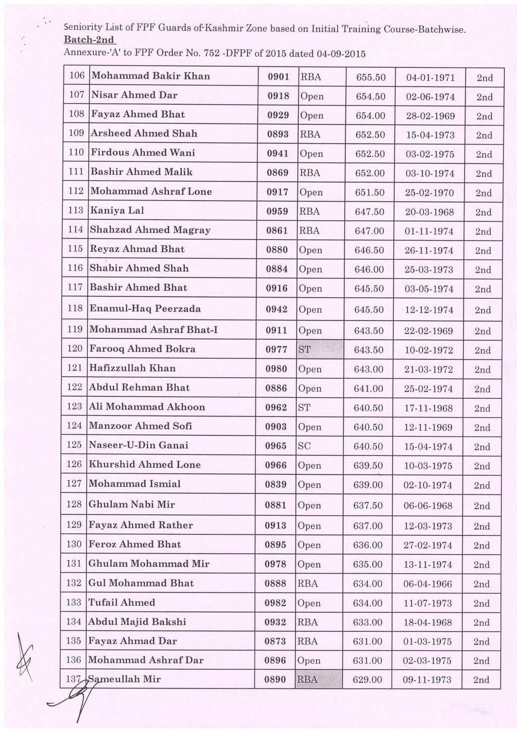 " ' Seniority List of FPF Guards of'kashmir Zone based on Initial Training Course-Batchwise. Batch- Annexure-W to FPF Order No.