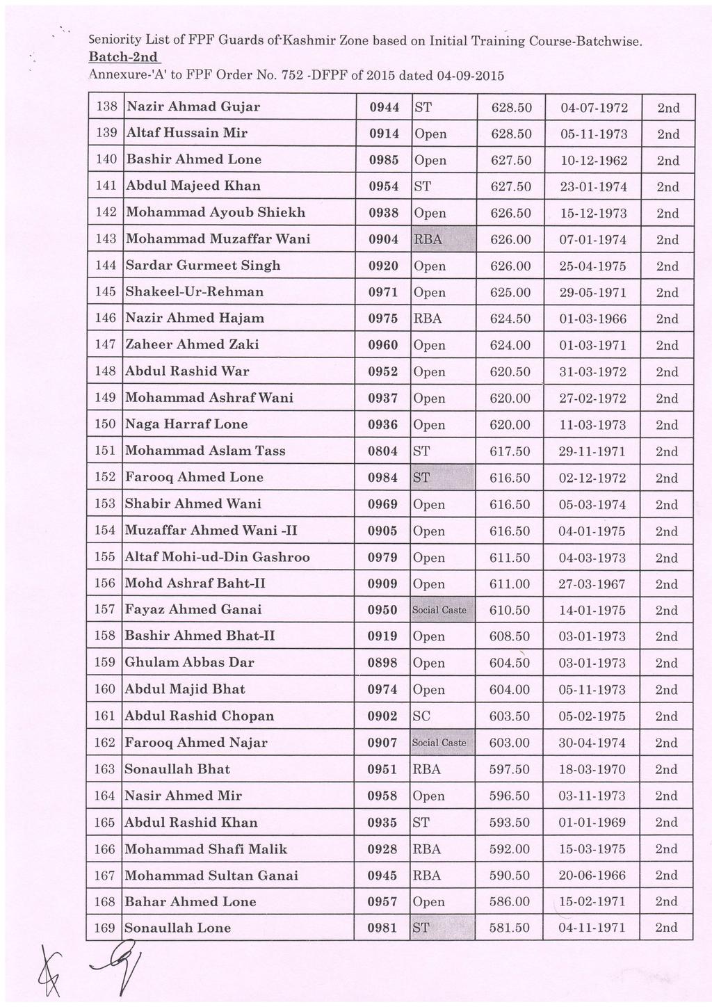 '. ' ' Seniority List of FPF Guards of'kashmrlr Zone based on Initial Training Course-Batchwise. Batch- Annexure-A'to FPF Order No. 52 -DFPF of205 dated 04-09-20b 38 Nazir Ahmad Gujar 0944 628.