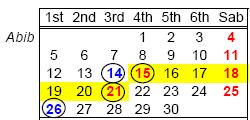 Solar Calendars: Qumran/Essenes The 1 st Day of the 1 st and 7 th Month is always the