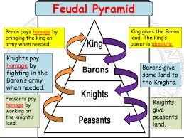 Feudal System Impact Europe became highly decentralized This decentralization forced much of Europe to become largely self