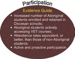 EVALUATION The Aboriginal Education Advisory Committee, or its