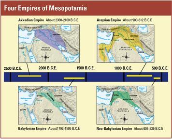 Name: Date: Period: Lesson 6 - Exploring Four Empires of Mesopotamia Section 1 - Introduction Ancient Sumer flourished in Mesopotamia between 3500 and 2300 B.C.E. In this chapter, you will discover what happened to the Sumerians and who ruled Mesopotamia after them.