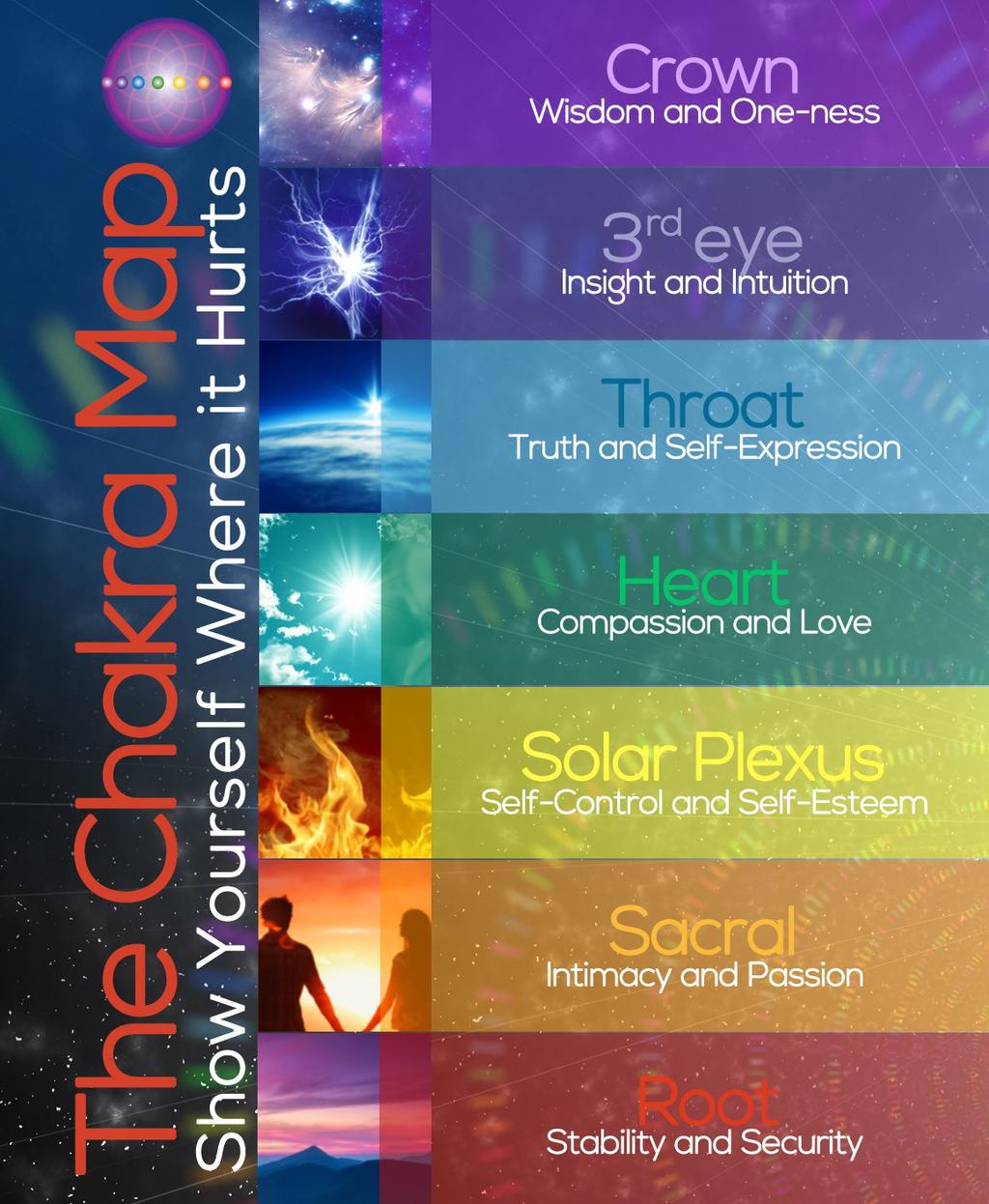 1 The Chakra Map Show