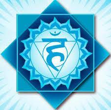 24 5TH CHAKRA Throat Chakra Location base of throat colour blue This chakra is associated with the colour sky blue.