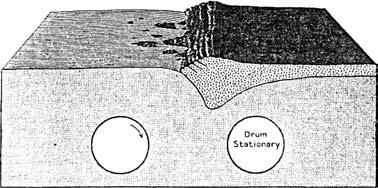 (Reprinted by permission of the American Journal of Science, from D. Griggs, A theory of mountain building, American Journal of Science 237 [1939]: 611 50, fig. 14, 642.
