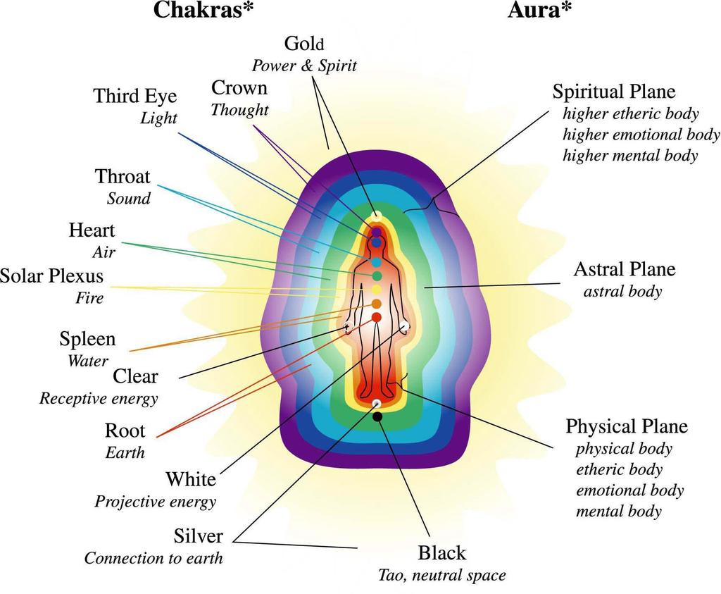 How To Feel The Aura Here is another psychic technique that you should practice until you can do it automatically. This technique should be very easy to master. Everyone has an aura.