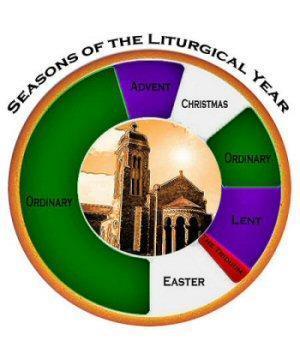 Seasons of the Liturgical Year Advent preparation for the coming of Christ Christmas celebration of Jesus Incarnation and birth Ordinary Time recollection of Jesus public life Lent Christ s life