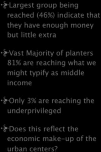 as middle income 46% 35% Only 3% are reaching the underprivileged Does this reflect the