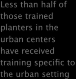 Less than half of those trained planters in the urban centers have received training