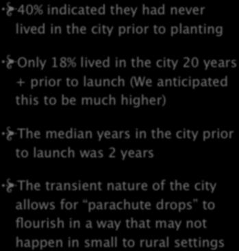 6. PLACEMENT 40% indicated they had never lived in the city prior to planting Only 18% lived in the city