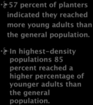 3. AGE 57 percent of planters indicated they reached more young adults than the general population. Age Groups Reached 0%25%50%75%100% Same As Pop.