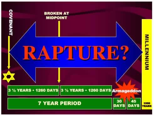 Session 6 The Day of the Lord Download PDF File In our last session we talked about the event in scripture commonly called the rapture.