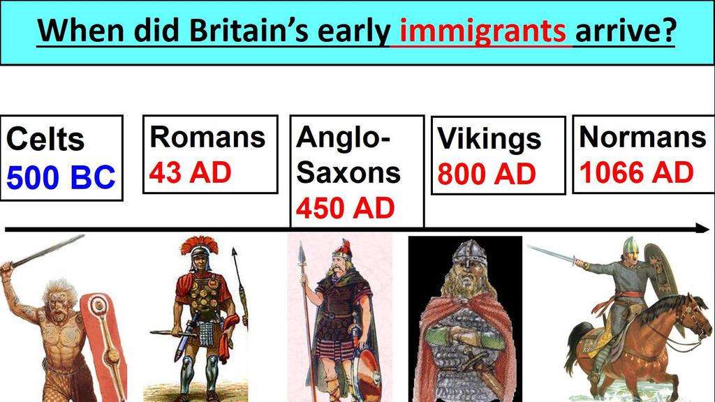 KEY CONTENT TO REVISE 1. Three claimants - Who should be the next King of England in 1066 after Edward the Confessor? Who were the three key claimants? What claims did they have to the English throne?