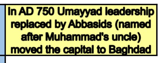 Imamites Zaidites Ismailites In AD 750 Umayyad leadership