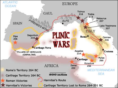 THE PUNIC WARS As Rome was growing, a rivalry developed