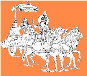 Bhagavad Gita Metaphor Arjuna (Self / Jiva) Krishna (Soul / Atma) Reins (Mind) Chariot (Body) Horses (Senses)