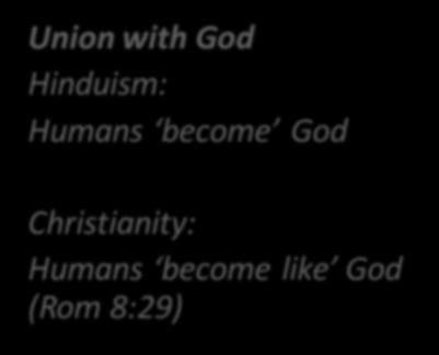Convergence Union with God Hinduism: Humans become