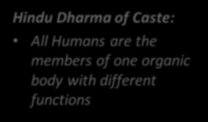 Convergence Hindu Dharma of Caste: All Humans are the
