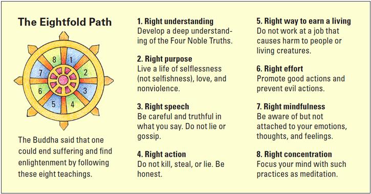 Section 7 - The Buddha s Teachings Behind Buddhism s Four Noble Truths is the idea that all things change.