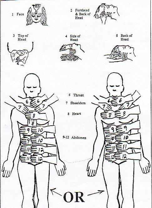 REIKI Hand Positions for Treating Someone Else