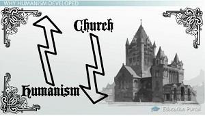 Humanism The Renaissance had a focus on Humanism = non-religious social moment that emphasizes