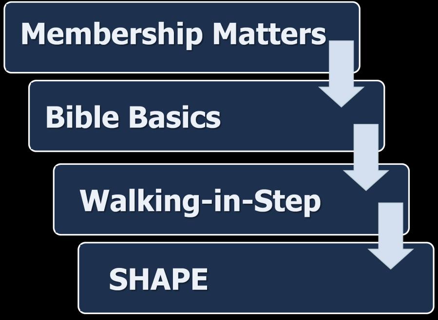 Step Two: Grow The second step in the discipleship process is to help people grow in their faith.