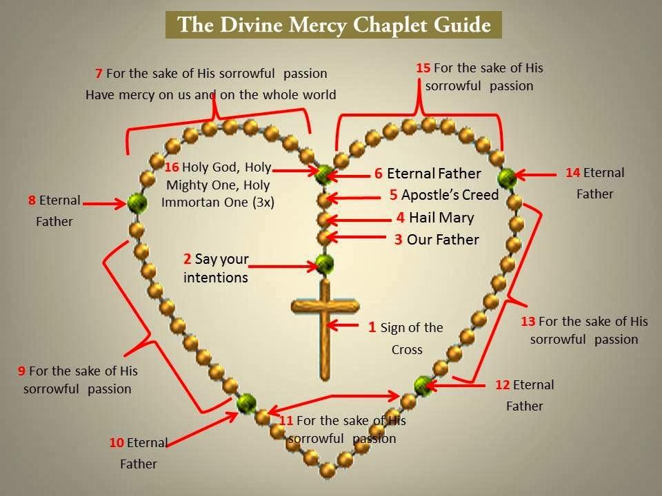 3. Our Father 4. Hail Mary 5. The Apostle's Creed 6.