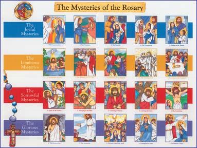 Mysteries of the Rosary Joyful Mysteries of the Rosary (Monday and Saturday) The Annunciation of the Lord to Mary The Visitation of Mary to Elizabeth The Nativity of our Lord Jesus Christ The