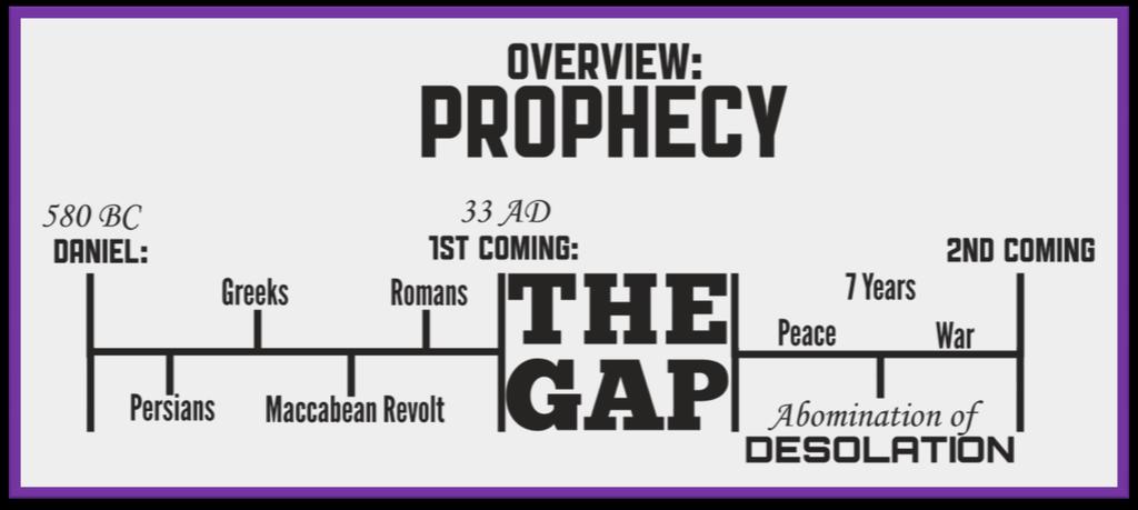 Gapper Heresy