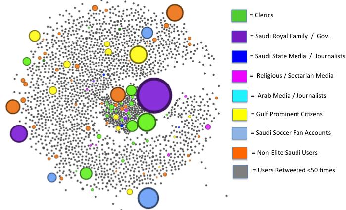Elite Influence on the Spread of Hostility This diagram shows a retweet network of retweets sent in the immediate aftermath of the Houthi advance in Yemen in March