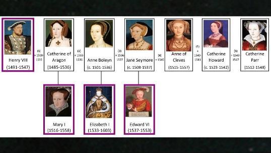 Henry was second in line for the English throne. His father had arranged a marriage for his elder brother, Arthur, to the Spanish Catherine of Aragon.