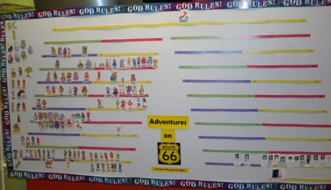 Timeline Board This lesson s items LESSON (teacher s words are in bold; teacher s actions are highlighted in yellow; answers to questions are in parentheses): This year we are going to take some