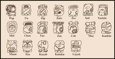 Tzolkin birthday predestined the life of the Maya 1